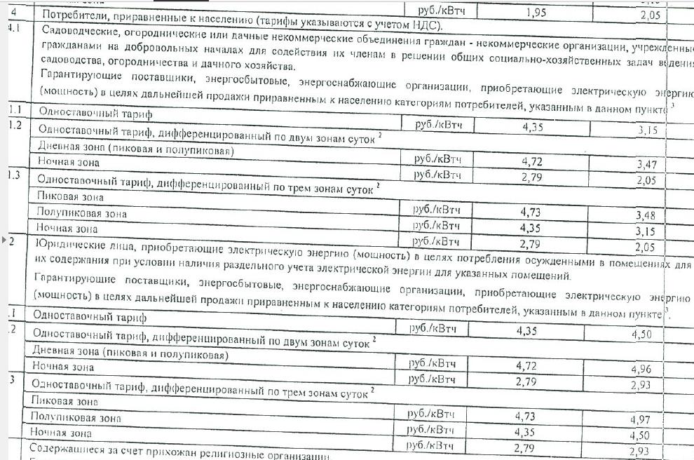 Время тарифных зон суток на электроэнергию